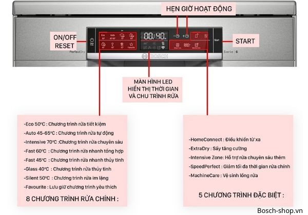 Máy rửa bát Bosch SMS6ZCW42E đa dạng chương trình rửa
